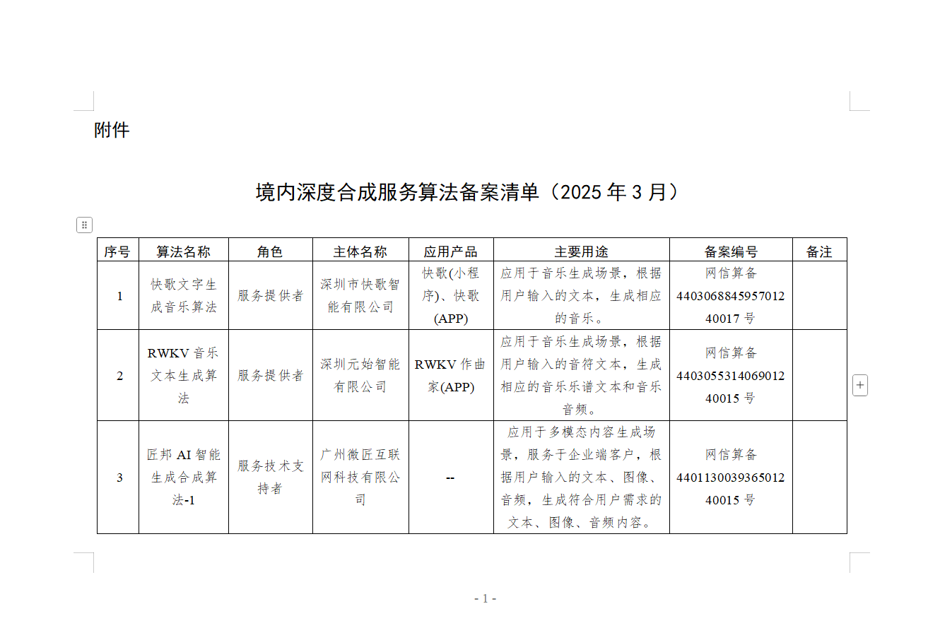 国家互联网信息办公室关于发布第十批深度合成服务算法备案信息的公告